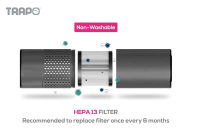 Trapo Aksesoris Air Purifier Classic Hepa Filter V2 Medical Grade