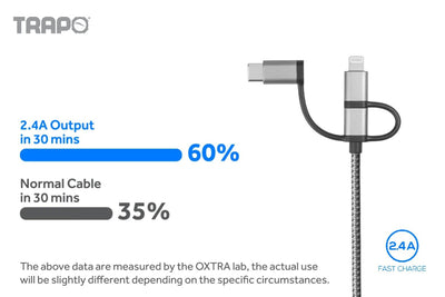 Trapo Ultra Fast Charging Cable 3 in 1
