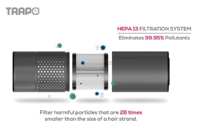 Trapo  Air Purifier Classic