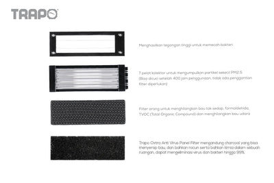 Trapo Air Purifier Pro