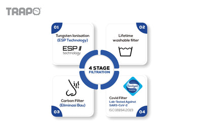 Trapo Air Purifier Pro