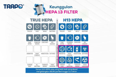 Trapo Aksesoris Air Purifier Classic Hepa Filter V2 Medical Grade