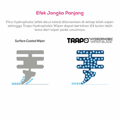 Trapo Hydrophobic Wiper Blade 1 Set